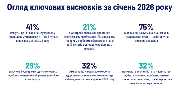 счастье, индекс счастья, самая счастливая страна, где самые счастливые люди, главные проблемы человечества, социология