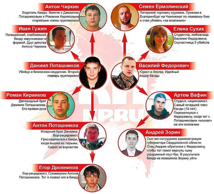 схема банды Семена Ермолинского (Андрея Миллера)